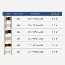 Arandela LED Meia Lua para Parede branco quente bivolt com Proteção IP65 para uso interno e externo